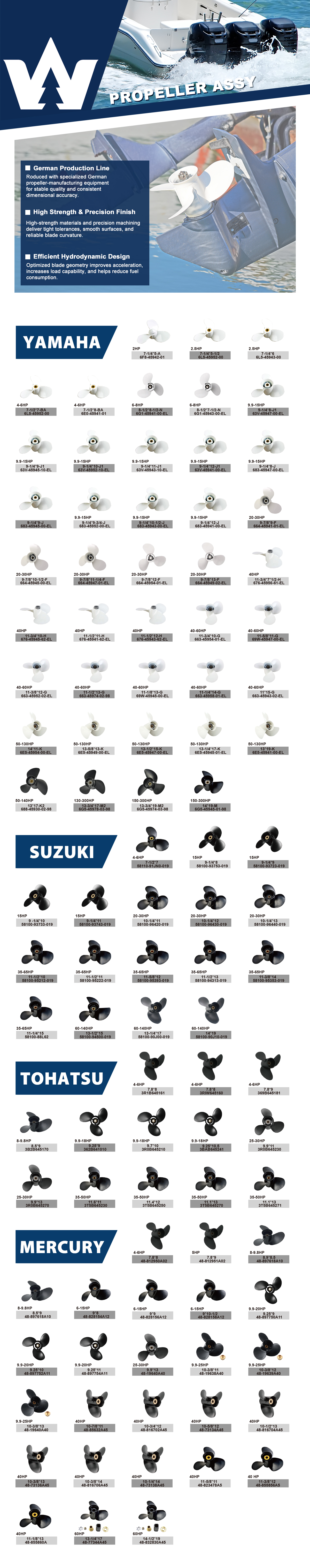 Propeller product range